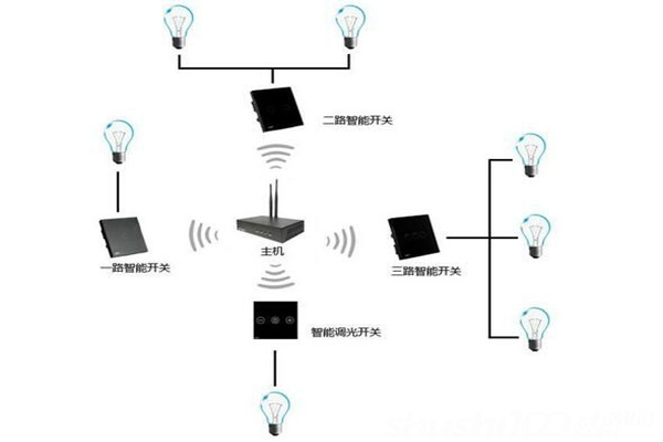電氣照明技術在樓宇自控中的應用！