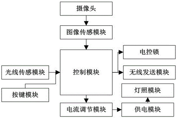 杜勤蘭解讀優化樓宇自控兩大核心方法！
