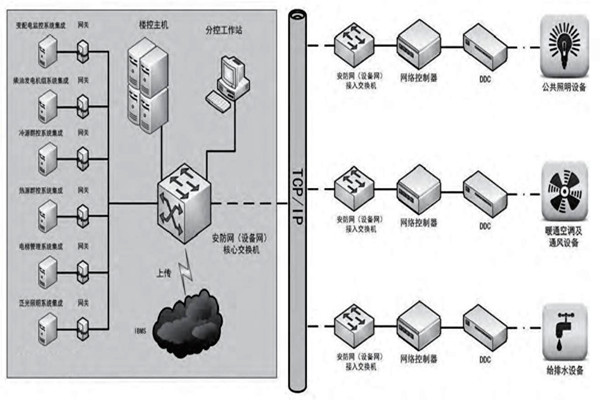 趙振晌帶您走進樓宇控制系統的精彩世界！
