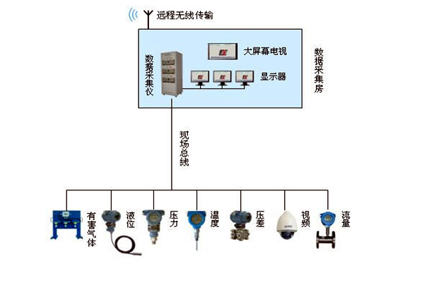 金格植論樓宇自動化系統現場總線技術的運用！