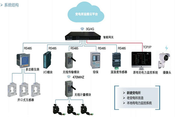 樓宇自控如何通過變配電監控系統實現節能？