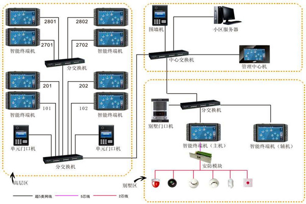 加強樓宇自動化項目管理，確保項目目標實現！