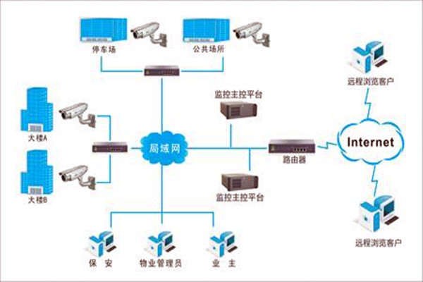 加強樓宇自控項目施工安全管理！