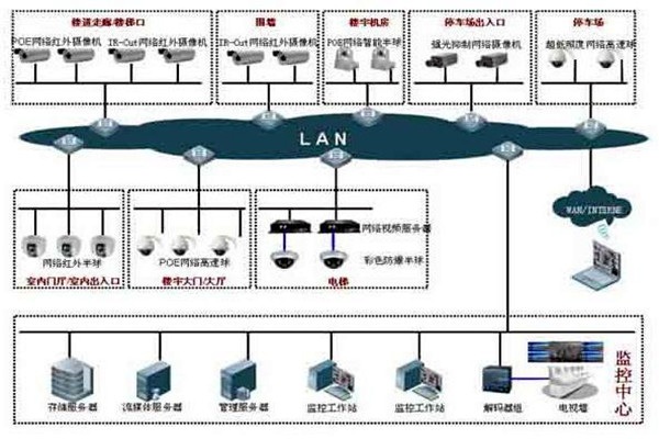 如何提高樓宇控制項目成本績效？