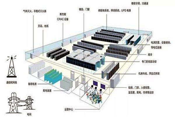 樓宇自動化如何做好弱電系統的設計與優化工作？