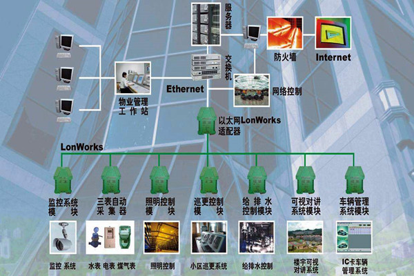 樓宇自動化系統的調試驗收流程！