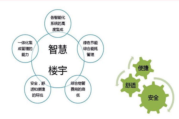 智能樓宇自控系統檢測公司的選擇！