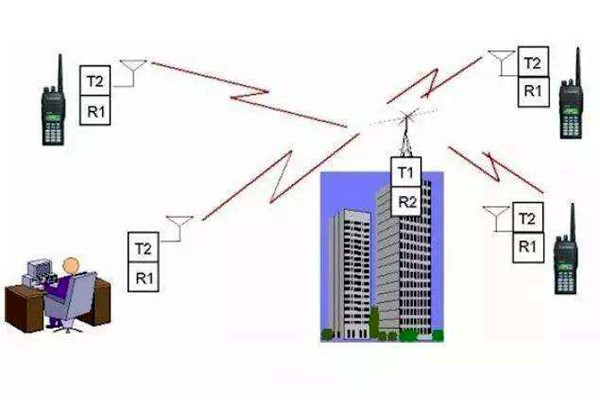 樓宇自控是什么意思？