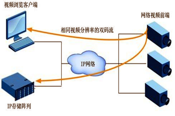 大型樓宇自動化系統項目的監控設計！