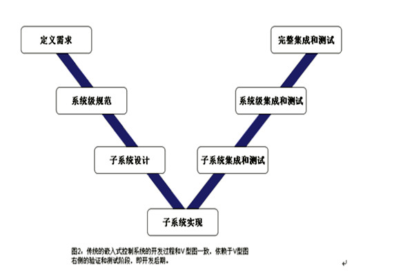 樓宇控制系統的三大集成系統的重要作用！(圖1)