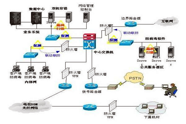 樓宇控制系統的三大集成系統的重要作用！