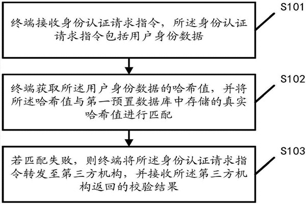 智能樓宇自控系統的內控安全管理該如何操作？