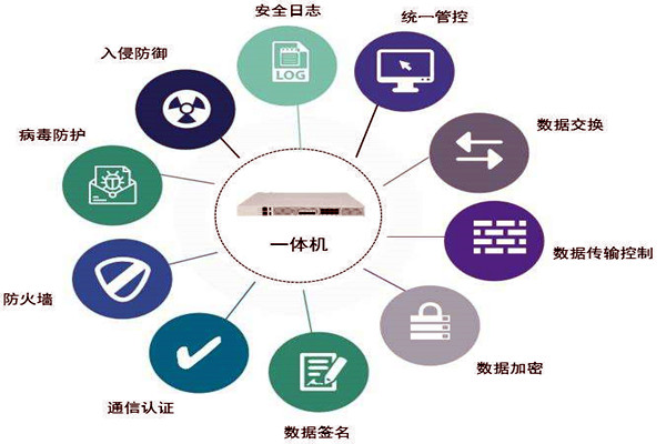通過數據交換安全隔離來保障樓宇控制系統安全！