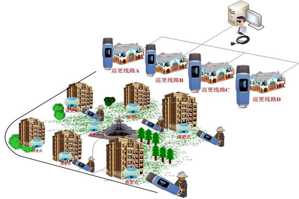 樓宇自動化系統的四大智能安防系統！