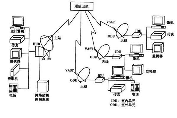 如何改善樓宇智能化的管理模式？