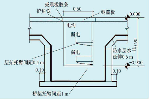 展廳樓宇自控系統的線路布線規劃！