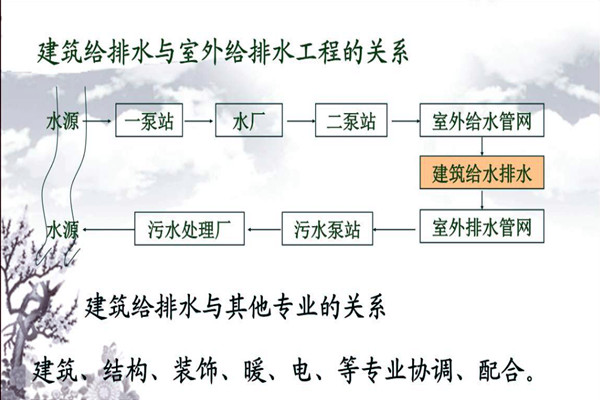 分析樓宇自動化系統的給排水需求！