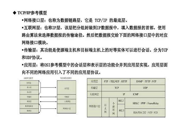 不要忘記TCP/IP協議才是樓宇自控系統的核心基礎！