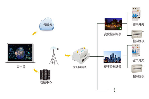 智能樓宇控制系統嚴峻的施工問題！