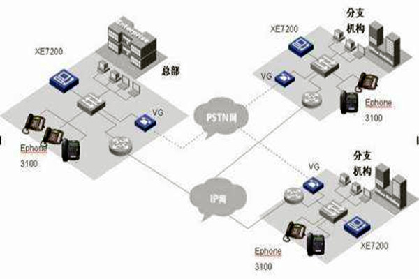 IP融合下樓宇自動化系統的整體架構！