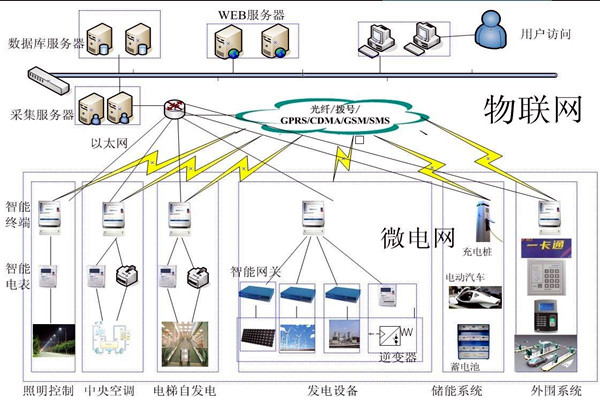 當代醫療機構樓宇自控需完善的重點系統有哪些？