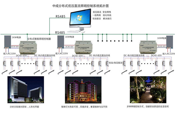 智能樓宇自控系統照明設計進行中！(圖1)