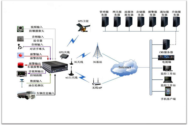 樓宇智能化系統包括哪些？