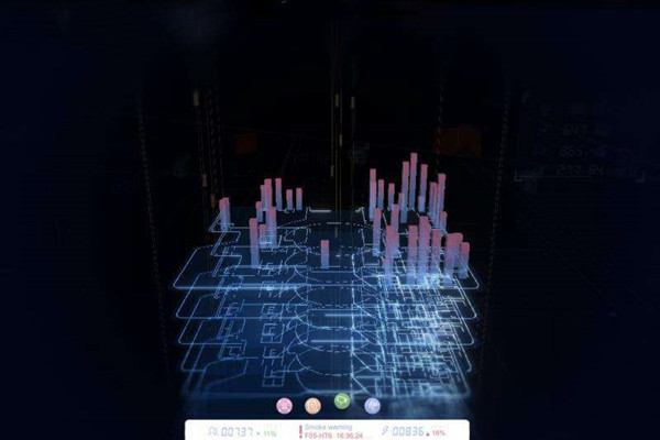 樓宇自動化系統研發的技術要求包括哪些？