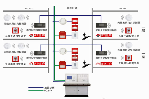 智能樓宇自控系統的三大研發思想！