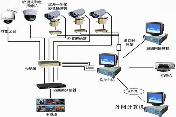 樓宇自控系統主要的功能模塊！