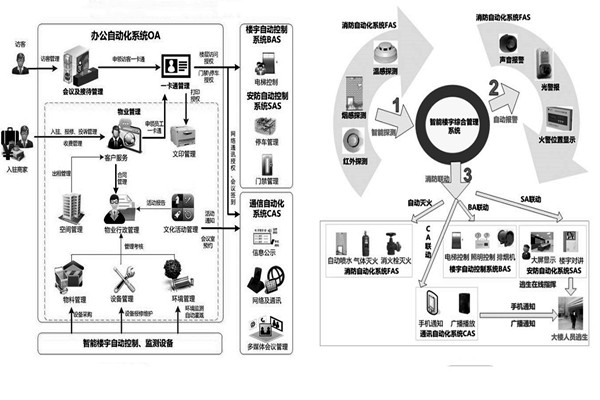 樓宇自控系統施工前需要落實哪兩大預備程序？