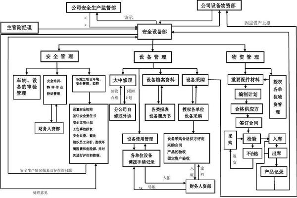 從集成的層次上看智能樓宇控制系統！