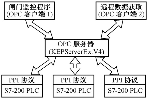 智能樓宇控制系統的幾種集成方式！