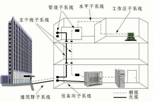 樓宇自控系統運營管理的技術要點！