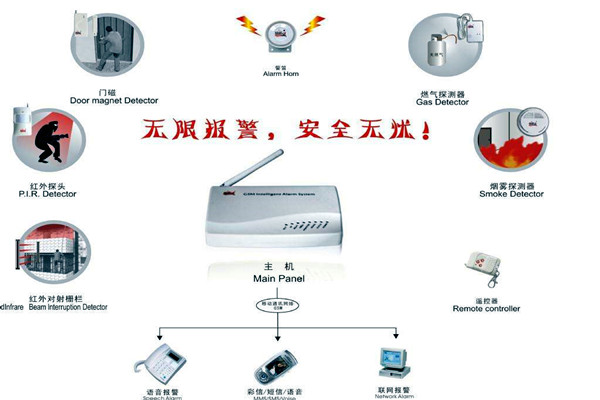 樓宇智能化的兩大安全性系統！