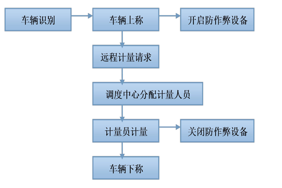 遠程計量系統解決方案！(圖1)