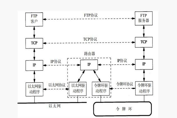 樓宇智能化系統構建TCP/IP網絡互連通信協議！