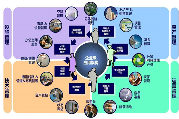 樓宇自控系統的設計必須考慮這些問題！