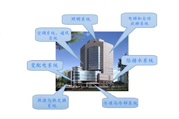 WIFI傳輸拍了拍樓宇控制系統！
