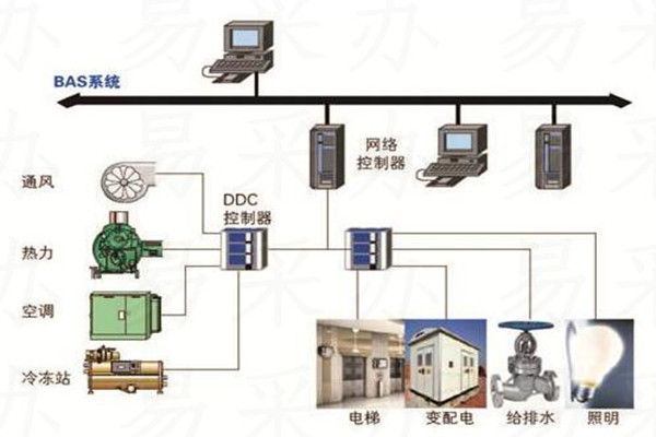 樓宇自控系統可選用哪種技術？(圖1)
