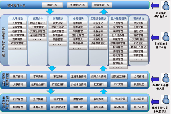 樓宇智能化系統讓物業管理更舒心！(圖1)