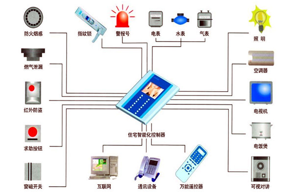 樓宇自動化技術在設備故障檢測方面的應用！(圖1)