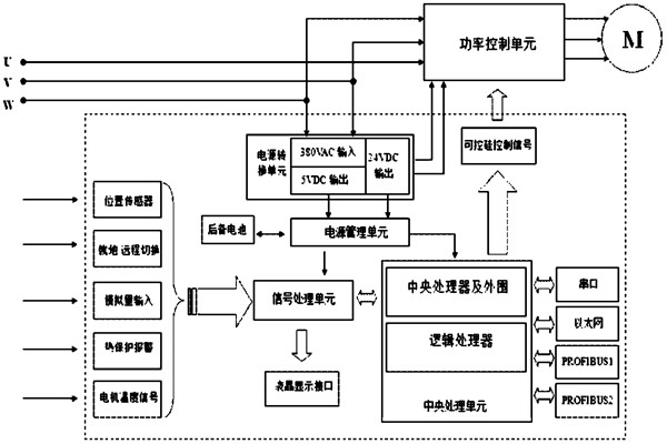 樓宇自控系統對電源有什么要求？(圖1)
