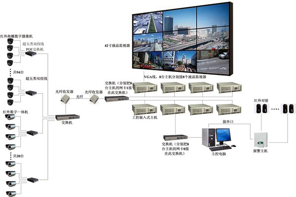 樓宇自控系統有力消除安全隱患！(圖1)