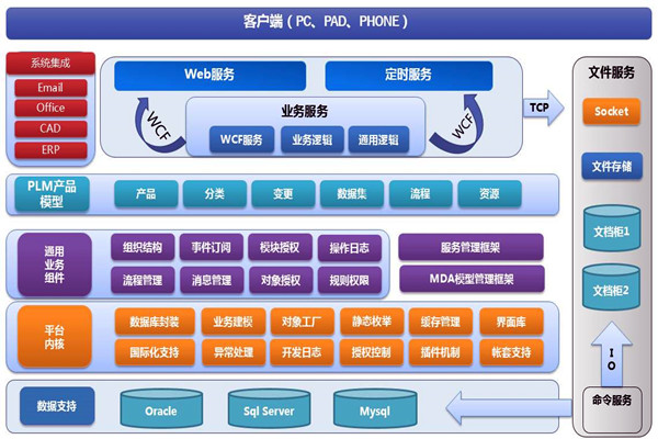 樓宇智能化系統兩大開發框架！(圖1)