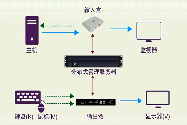 樓宇智能化系統的分布化特征！(圖1)