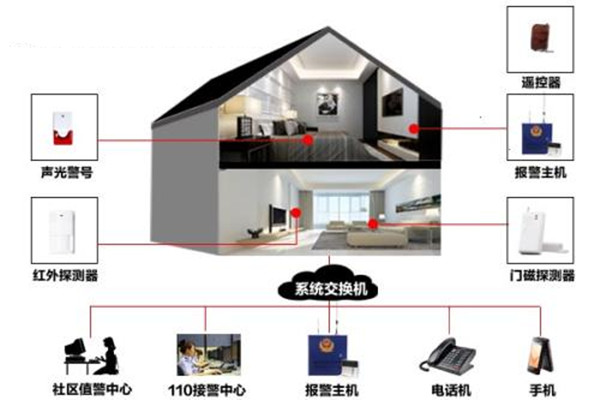 樓宇自動化系統的定時控制功能！(圖1)