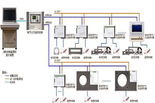 樓宇自控系統設備監控以及安全管理的實現！(圖1)
