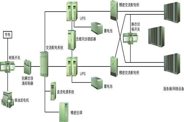 樓宇自動化過程中供配電系統節能性的實現！(圖1)