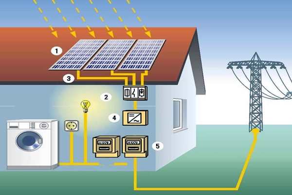 太陽能光伏發電技術參與樓宇智能化系統！(圖1)